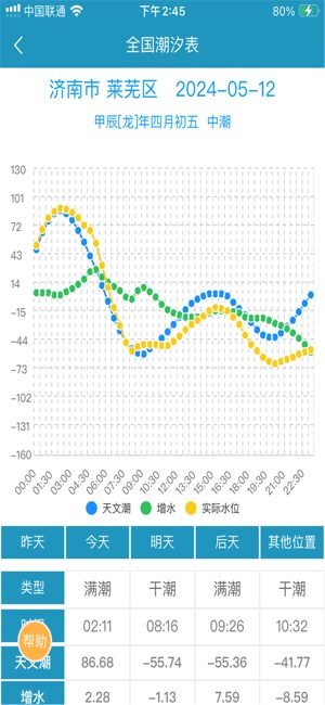 全国潮汐表