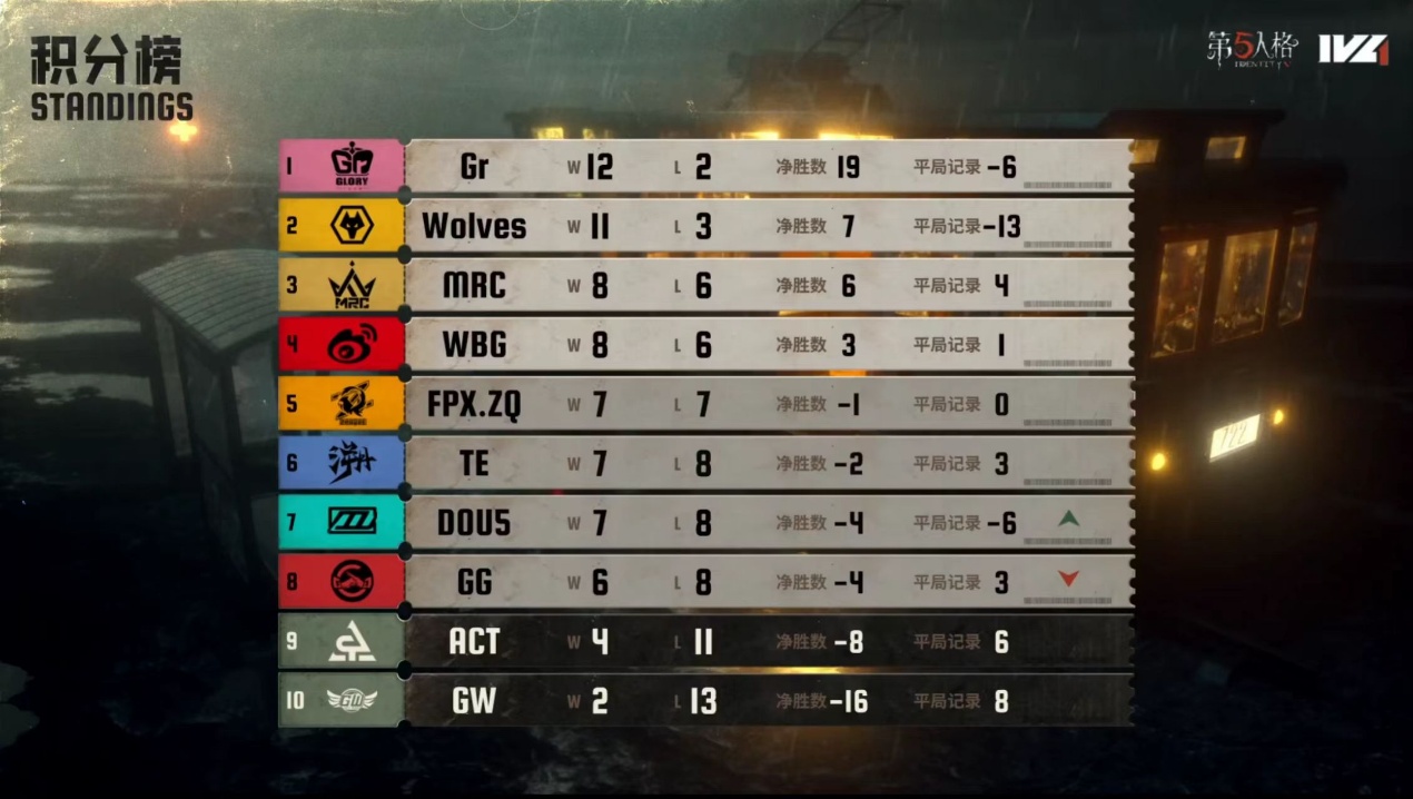 第五人格前锋战士怎么玩