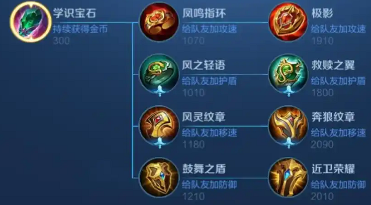 王者荣耀瑶的最强出装是什么
