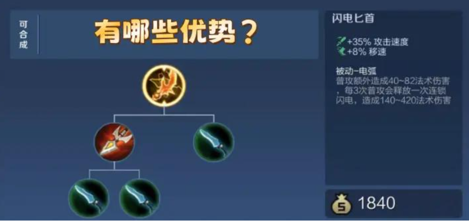 王者荣耀如何速推兵线出装