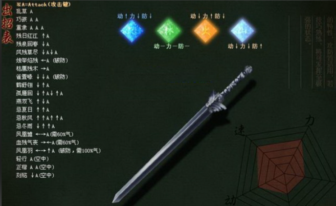 流星蝴蝶剑的连招怎么放